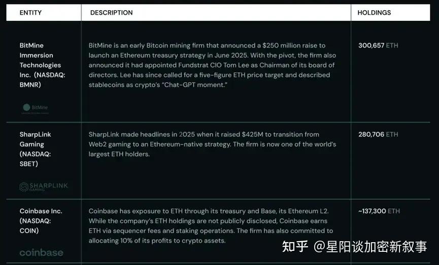 专家称以太坊将在年底冲破373美元，引发引发关注，市场关注的简单介绍