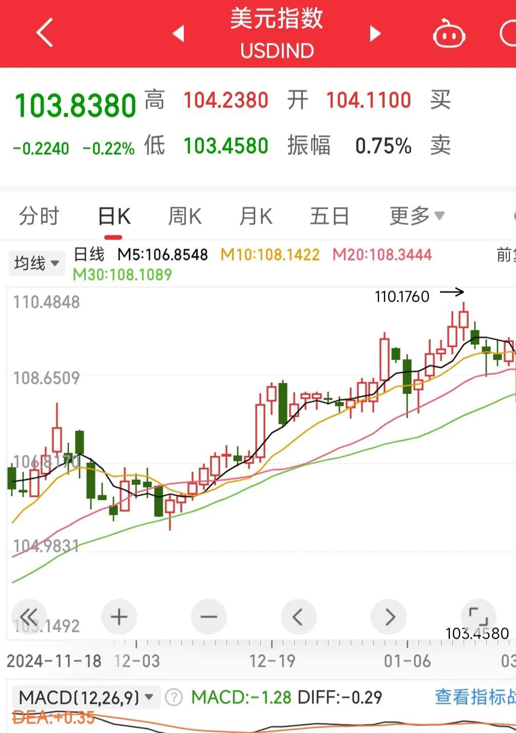 币安冲破30.33美元关口，上涨周期是否已经到来？的简单介绍